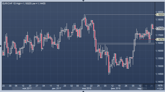 Форекс пополнение в евро доход за месяц на рынке forex