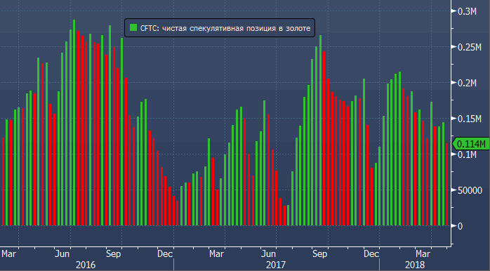 Спекулянты на форексе chart forex daily