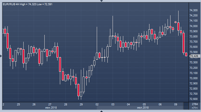 Рубль игнорирует новые нападки Великобритании