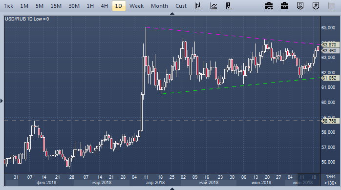 Что послужит причиной нового обвала курса рубля