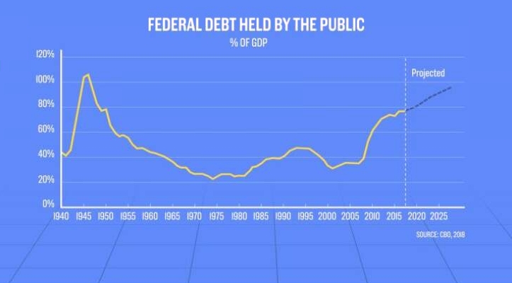 Насколько США близки к дефолту