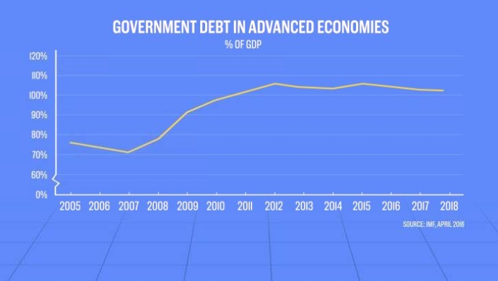 Долг правительства США
