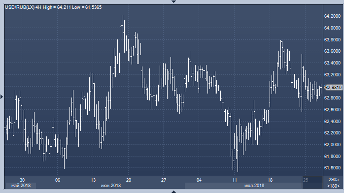 Банк России сохранил ключевую ставку на уровне 7.25% и видит риски роста инфляции