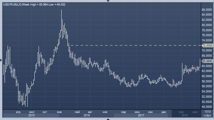 черный курс. черный рынок долларов. курс доллара на черном рынке. черный рынок долларов. курс евро диаграмма.