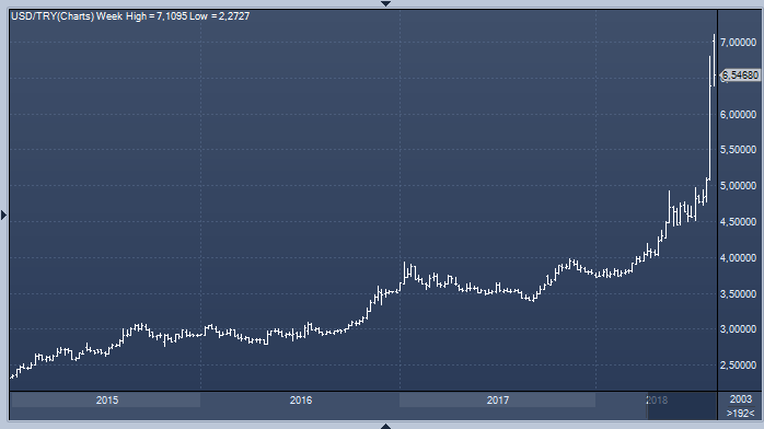 Usd цб. 74 доллара в рублях. Биржа курс валют. Курс доллара 88. Курс доллара 88.