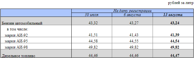 FIG.2