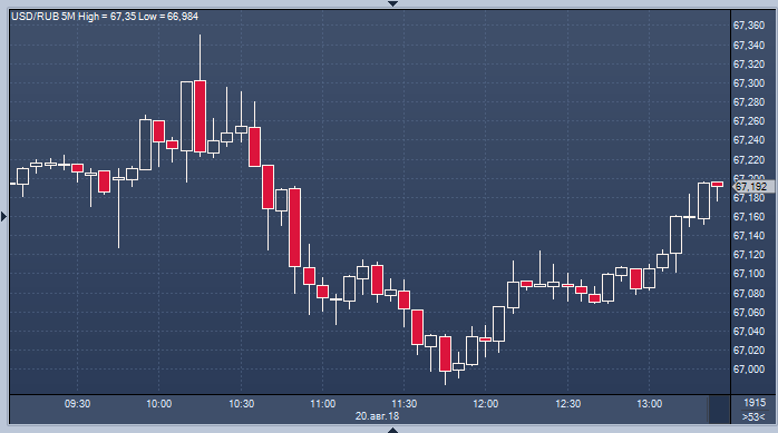 Новости на валютном рынке россии как узнать пароль forex4you