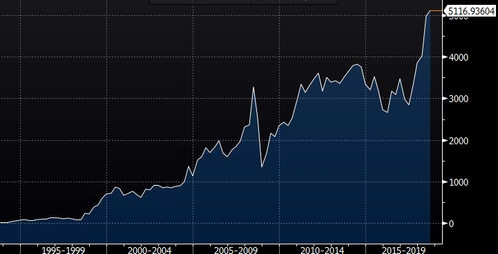 Минфин и ЦБ продолжают сталкивать рубль в пропасть