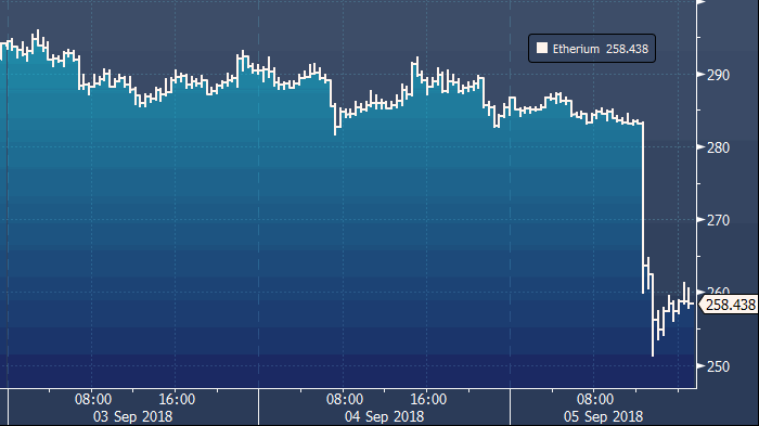 Goldman Sachs спровоцировал обвал криптовалют