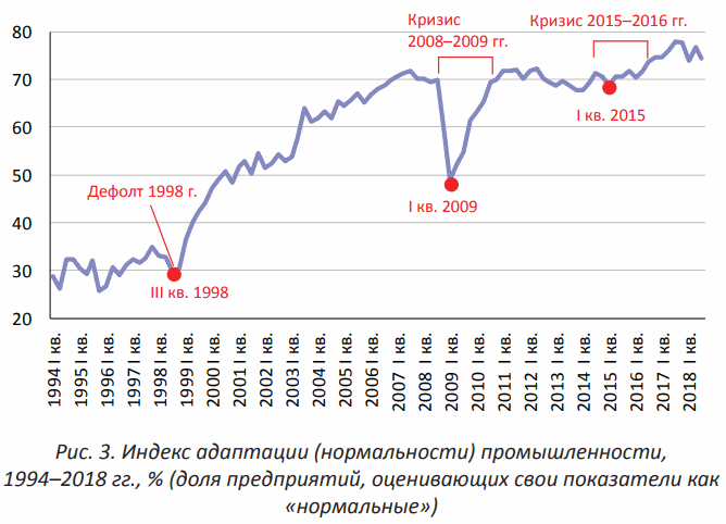 FIG.3