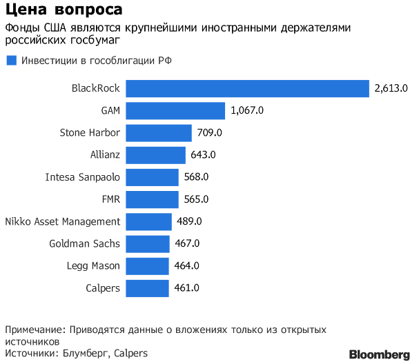 Пенсионеры Калифорнии встали на пути «адских» санкций против России