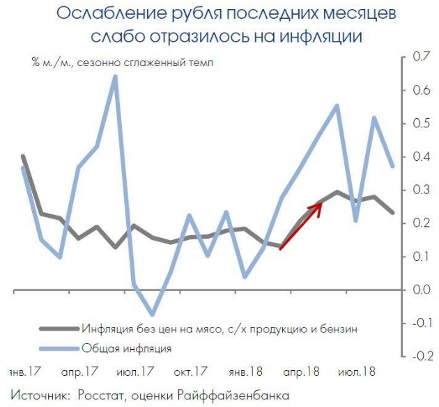 Банк России повысит ключевую ставку только после введения в отношении РФ новых санкций