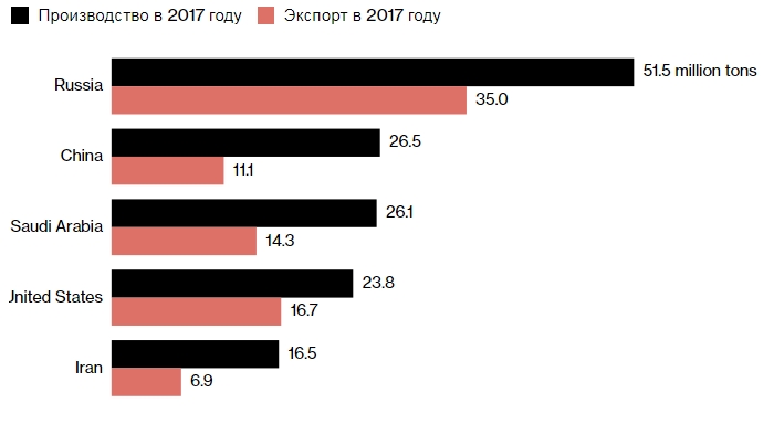 Economic policy. Территория производства. Производство 2017. Оборудование на заводе. Производство нцк.