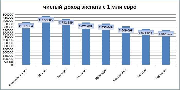 Париж и Рим пытаются переманить британских банкиров к себе