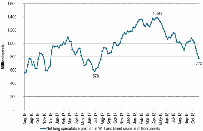 Ждите взлет цен на нефть с середины ноября: главный товарный аналитик SEB