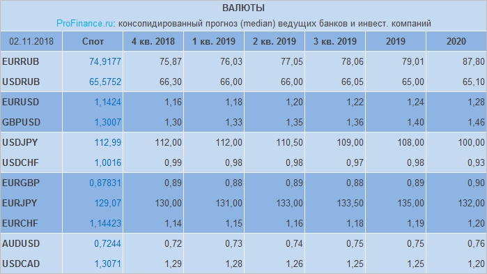 Девальвация рубля 2019: страшилки СМИ или реальный риск обвала?