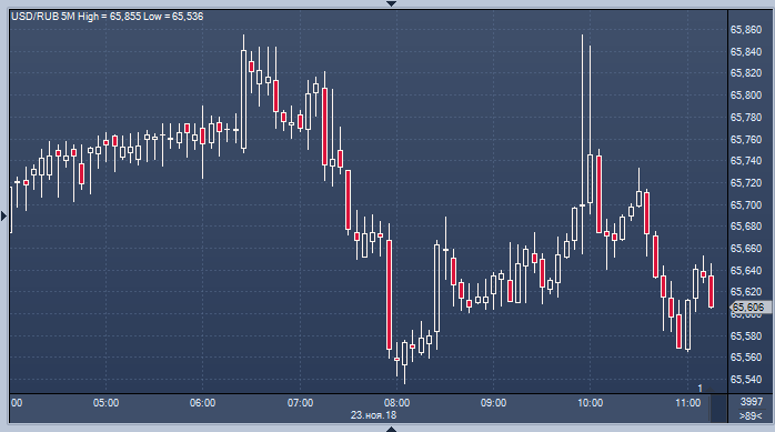 Курс нефть рбк