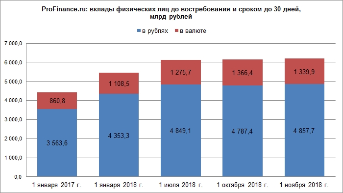 Покупка валюты физическими лицами. Анализ банковских вкладов. Статистика вкладов в России. Динамика депозитов физических лиц. Объем вкладов населения в российских банках по годам.