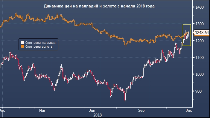 Цена унции в форексе онлайн инструкция по майнингу биткоинов