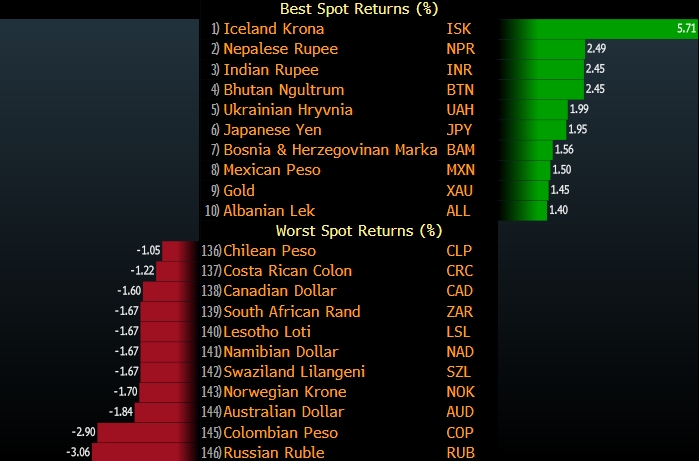 Парочка рубль и доллар снова в «позе 69»