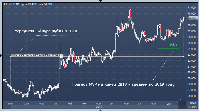 Долгосрочный до 2036 года. Конец света 2036. 2036 год конец света. Долгосрочный до 2036 года. Бюджетный прогноз на долгосрочный период.