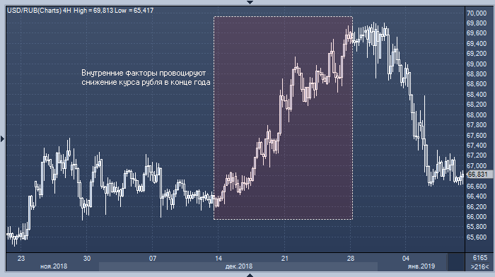 курс декабрь 2015