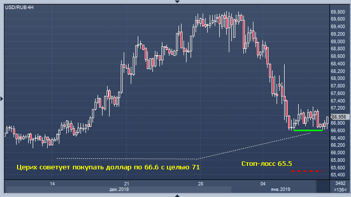 Форекс советы аналитиков как получить сигналы форекс