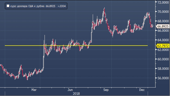 Реальный курс рубля. Рубль forex. Геометрия рынка трейдинг. Курс воны к доллару. Форекспф ру котировки онлайн доллар.