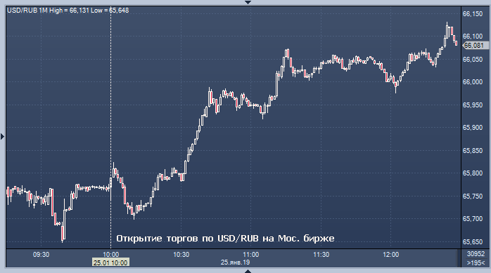 Росбанк обмен биткоин курс доллара на сегодня онлайн обмен рублей на биткоины