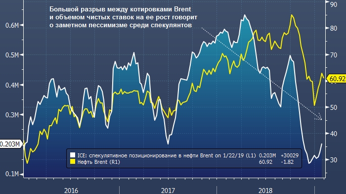 Ice futures. Ice Futures Europe Brent. Руководство рост нефти. Нефть Brent курс цена.