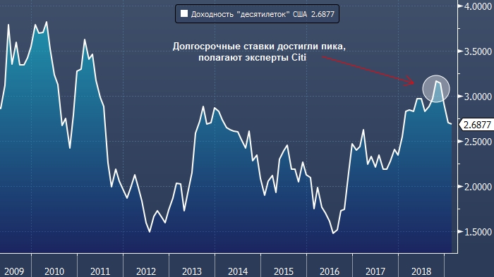 Profinance котировки. Спад европы. Профинанс котировки. Profinance котировки. Профинанс.