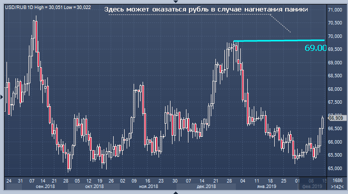 Америка хочет устроить России «Ад»: насколько сильной будет паника в рубле?