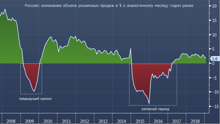 В 2013 изменения в россии