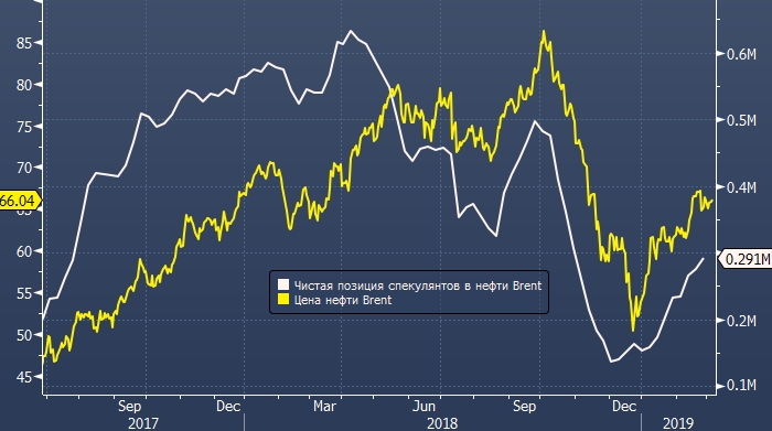 Нефть торг