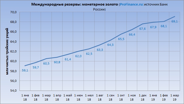 FIG.1