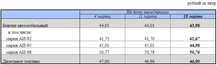 FIG.2
