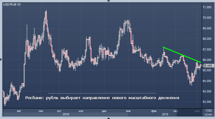 Форекс торги с рублем в steps 2 индикатор форекс