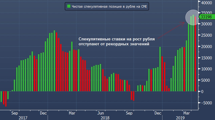 Мировой рекорд форекс крупнейшие брокеры форекс в россии