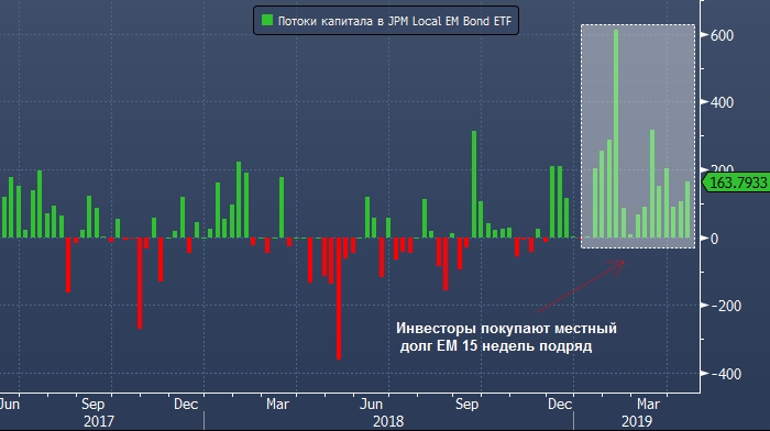 Долговой рынок капитала. Индикаторы долгового рынка. Долговой рынок рынок.