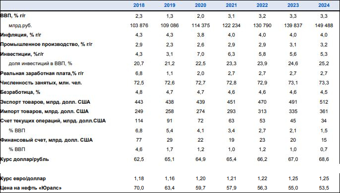 Прогнозный индекс инфляции на 2024