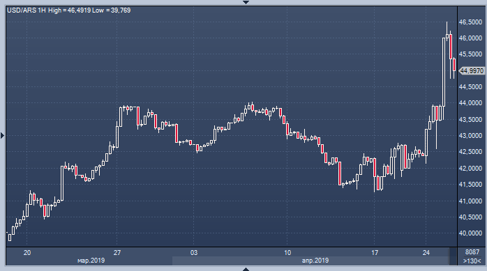 Форекс тульская телеграмм биткоин раздача