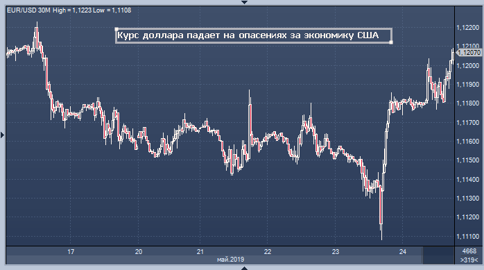 Почему падает доллар и евро сегодня. Почему доллар падает. Почему так упал доллар?.