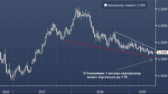 Поднимется ли курс доллара. Поднимется ли курс доллара