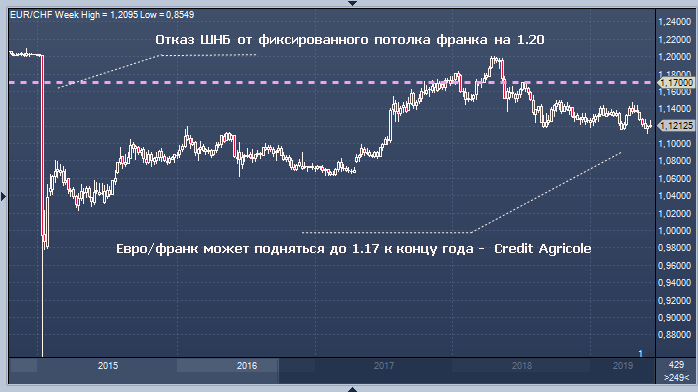Евро франк форекс онлайн сериалы грязная работа