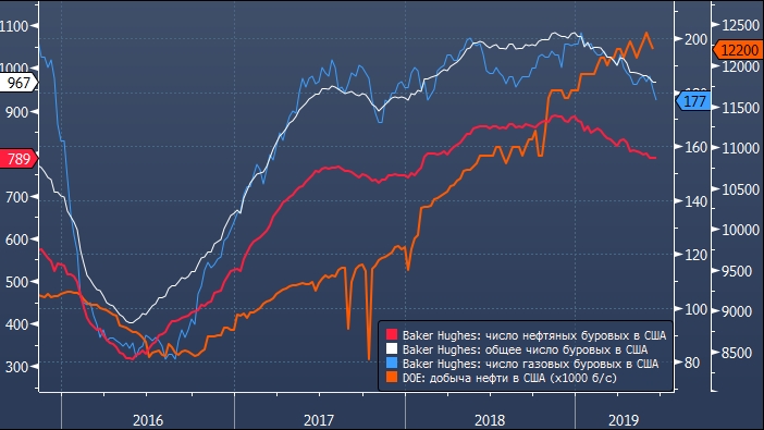 Объём добычи нефти в оаэ 2021. Катар запасы газа и нефти. Суммарно наибольшее количество нефти добывают. График добычи нефти в мире. Добыча нефти в россии по годам.
