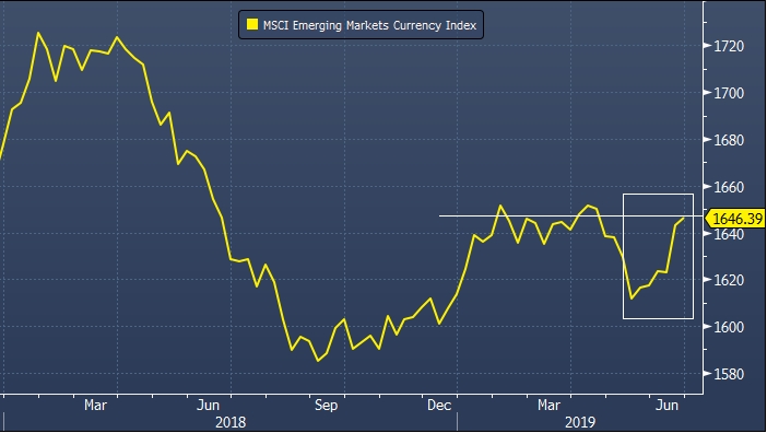 Other currency. Other currency. биткоин. Currency and economy. деньги разные валюты.