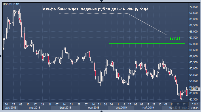 Альфа форекс курс рубля скачать советники автоматические форекс