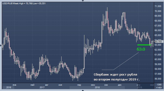 Инвест форекс ру уровни герчика на форекс