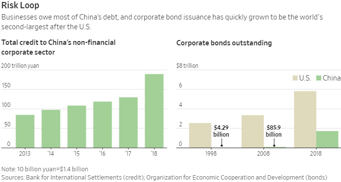 Долговая бомба под Китаем задымилась