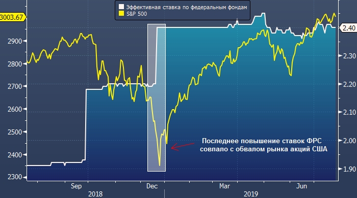 Статистика ставок на форекс плюсы и минусы торговли на бирже
